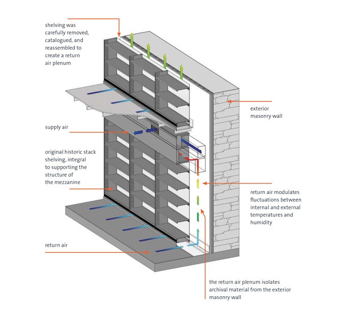 Diagram of new shelving ventilation
